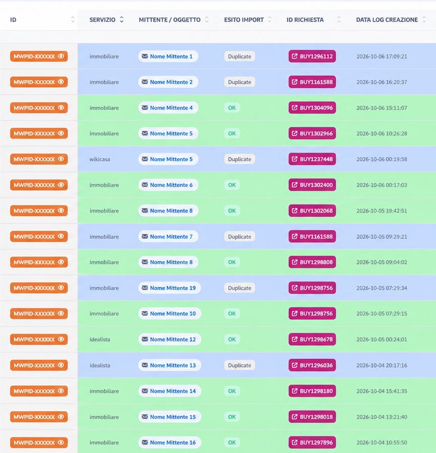 Registro esecuzioni di MailWatcher in MyBrokerage AI: per ogni email il servizio di provenienza, l'esito dell'importazione, la richiesta generata e i dati del contatto