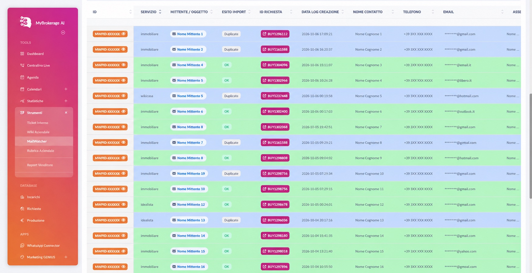 Registro esecuzioni di MailWatcher in MyBrokerage AI: per ogni email il servizio di provenienza, l'esito dell'importazione, la richiesta generata e i dati del contatto