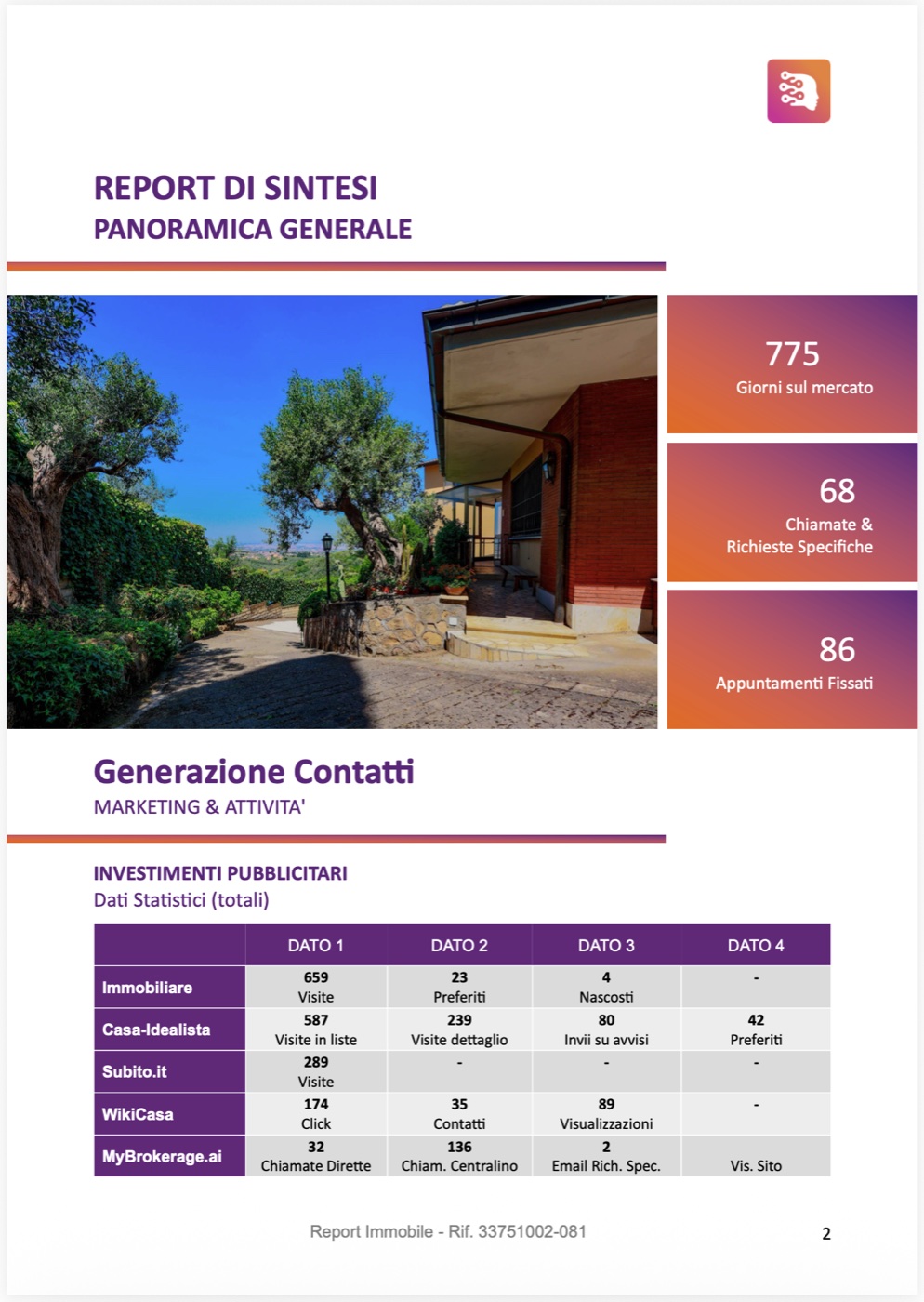 Pagina del Report Venditore di MyBrokerage: report di sintesi con giorni sul mercato, chiamate e richieste, appuntamenti fissati e tabella della visibilità sui portali